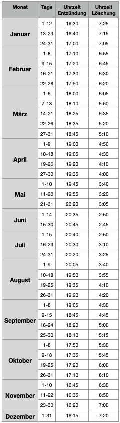 Zeitplan Laternenanzuender Breslau